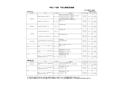 （平成27年1月8日現在）（PDF：45KB）