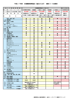 平成27年度 全国健康保険協会（協会けんぽ） 健診コース