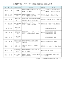 平成25年度 スポーツ・文化 全国大会上位入賞者
