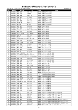 レーサーリスト