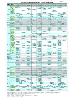 外来日割表(PDF形式) - 国立病院機構岡山医療センター