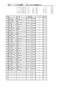 女子 10km競歩