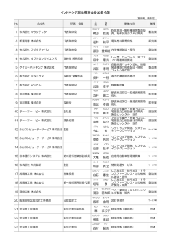 インドネシア現地視察会参加者名簿
