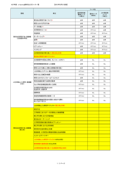H27年度 e-learning教材およびコース一覧 【2015年3月31日版】 1 / 3