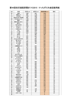 第3回けっちぞり大会結果！