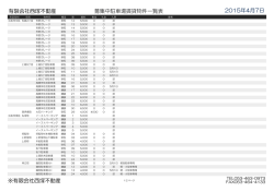 募集中駐車場賃貸物件一覧表 有限会社西塚不動産 2015年4月3日
