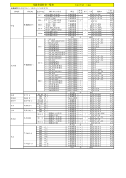 沼津市営住宅一覧表