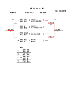 女子ダブルス順位戦