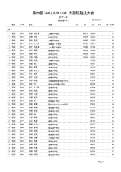第29回 GALLIUM CUP 大回転競技大会