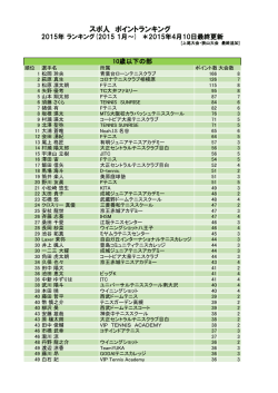 スポ人 ポイントランキング