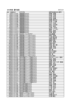 2015年度 選手会員 2015.3.31 NO 会員NO クラブ名 選手会員氏名