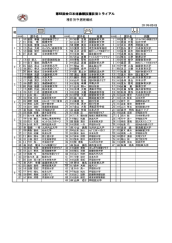 男子種目別選手権トライアル班編成