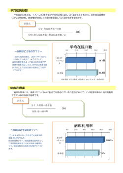 平均在院日数、病床利用率(PDF : 243.17 KB)