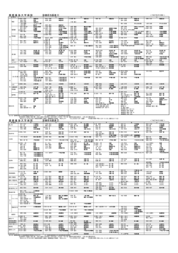 慶 應 義 塾 大 学 病 院 診療担当医表(1) 慶 應 義 塾 大 学 病 院 診療