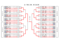 女子個人戦 試合結果