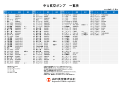 中古ポンプ一覧表（2015年4月1日現在）