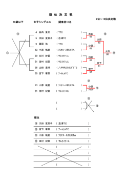 女子シングルス順位戦