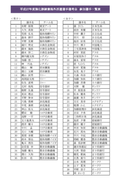 平成27年度強化訓練兼海外派遣選手選考会 参加選手一覧表