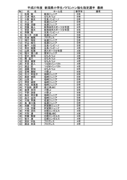 平成27年度 新潟県小学生バドミントン強化指定選手 最終