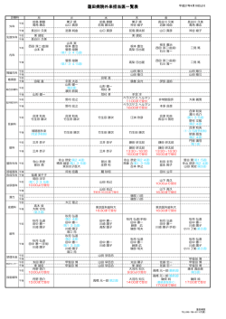 こちら - 蓮田病院