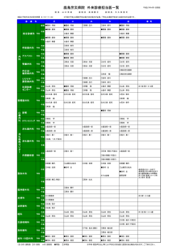 PDF形式 - 鹿島労災病院