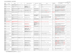 登録住宅性能評価機関登録簿 - 国土交通省近畿地方整備局