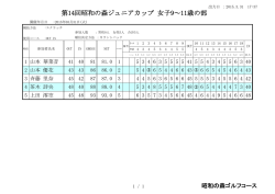 ジュニアカップ女子9歳～11歳の部成績表
