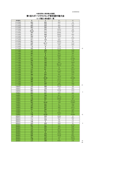 ダウンロード - 第1回スポーツクライミング東京選手権大会