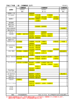 平成27年度 1部・2部資格者（女子）