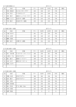 女子A組（60歳以上） 赤ゼッケン bib 名前 所属 フリー 大回り 小回り 合計