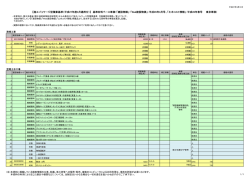H27.04適用 港湾空港用（建設物価・平成26年4月号）