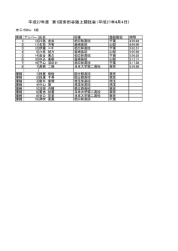 平成27年度 第1回世田谷陸上競技会（平成27年4月4日）