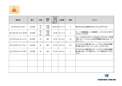 生産国 喫味 コメント モンテクリスト
