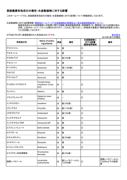 登録農薬有効成分の毒性・水産動植物に対する影響（PDF:296KB）
