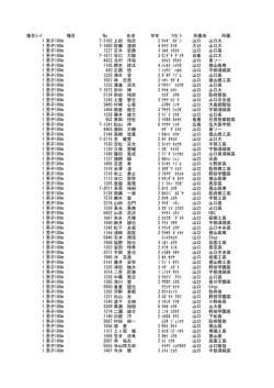 種目ｺｰﾄﾞ 種目 No 氏名 学年 ﾌﾘｶﾞﾅ 所属地 所属 1 男子100m 7