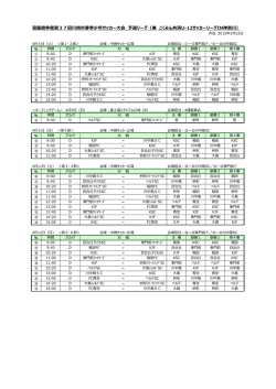 齋藤旗争奪第37回川崎市春季少年サッカー大会 予選リーグ