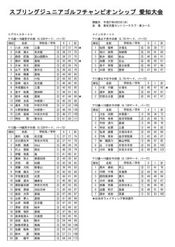 スプリングジュニアゴルフチャンピオンシップ 愛知大会