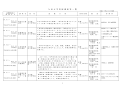 九 州 大 学 寄 附 講 座 等 一 覧