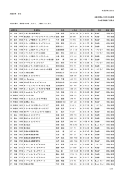 平成27年3月31日 加盟団体 各位 公益財団法人日本水泳連盟 日本