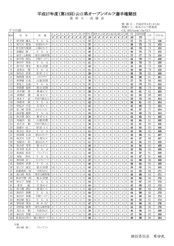 アマの部競技結果はこちら