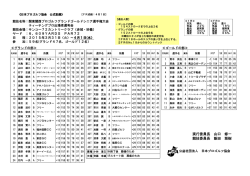 実行委員長 山口 修一 競技委員長 飯田 雅樹
