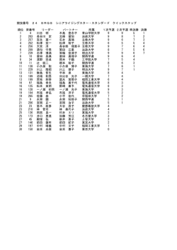 競技番号 24 SRQS シニアライジングスター・スタンダード クイック