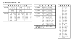 第 459 回 （3月29日） まで
