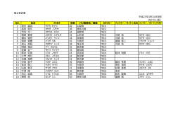 平成27年3月31日現在 （カテゴリー順） NO. 氏名 フリガナ 年齢 JTU登録