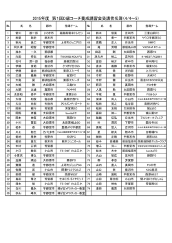 受講者名簿 - 栃木県サッカー協会