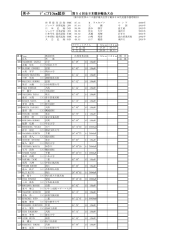 男子 ｼﾞｭﾆｱ10km競歩