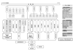 組織図 - 新出光 IDEXホームページ