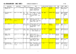 法人部会会員名簿 ＜修正・変更＞