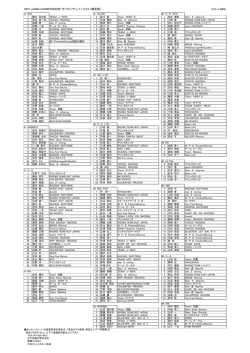 2015 JJSBA CHAMPIONSHIP ゼッケンナンバーリスト（確定版）
