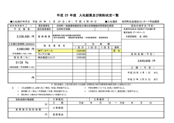 平成 年度 入札結果及び契約状況一覧 25 3,080,000 円